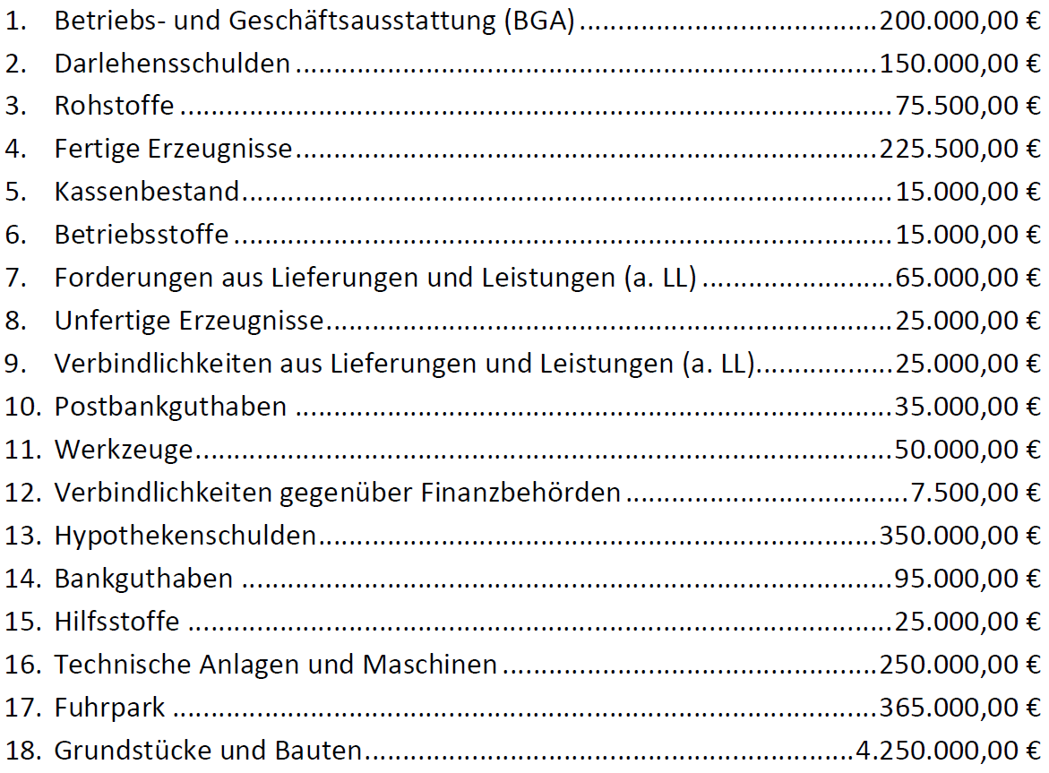 Inventar der Schnell und Weg GmbH